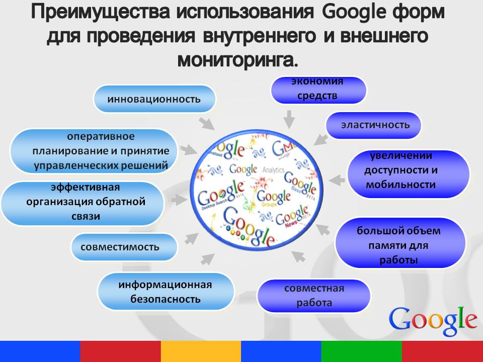 Условия использовать google